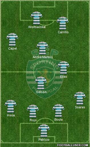 Sporting Clube de Portugal - SAD Formation 2012