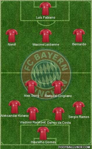 FC Bayern München Formation 2012