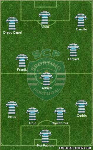 Sporting Clube de Portugal - SAD Formation 2012