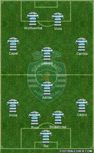Sporting Clube de Portugal - SAD Formation 2012