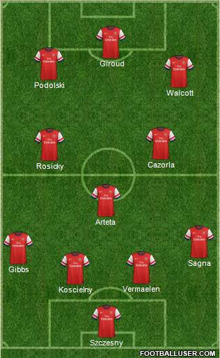 Arsenal Formation 2012