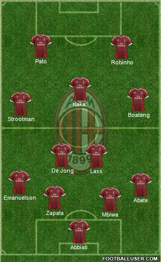 A.C. Milan Formation 2012