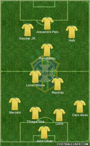 Brazil Formation 2012