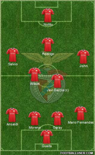 Sport Lisboa e Benfica - SAD Formation 2012