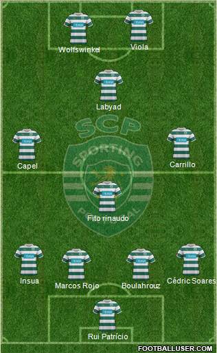 Sporting Clube de Portugal - SAD Formation 2012