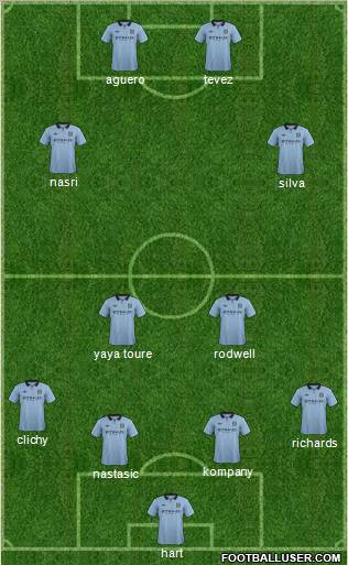 Manchester City Formation 2012