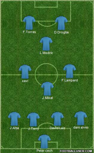 Football Manager Team Formation 2012