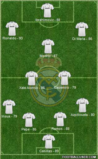 R. Madrid Castilla Formation 2012