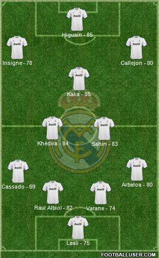 R. Madrid Castilla Formation 2012