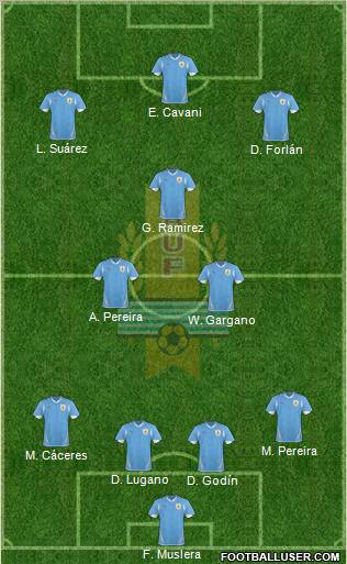 Uruguay Formation 2012
