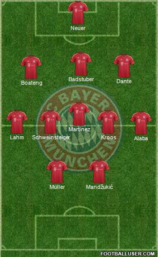 FC Bayern München Formation 2012