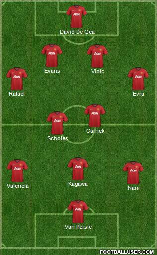 Manchester United Formation 2012