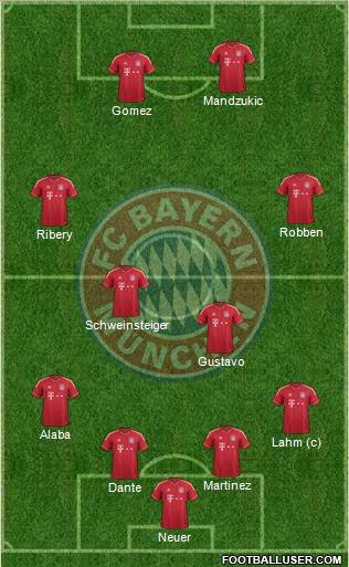 FC Bayern München Formation 2012