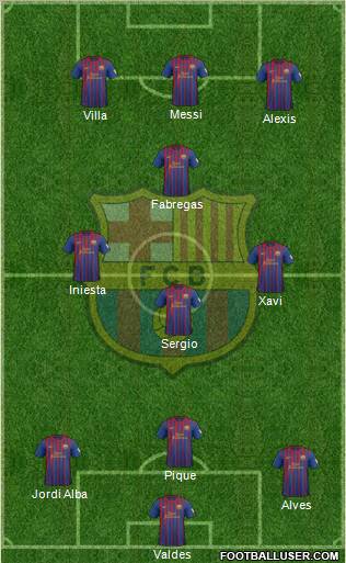 F.C. Barcelona Formation 2012