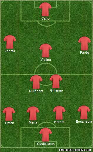 Dream Team Formation 2012
