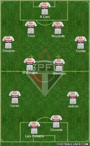 São Paulo FC Formation 2012