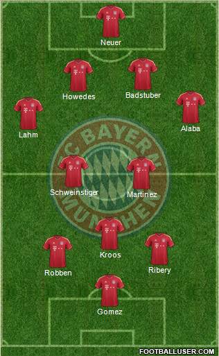 FC Bayern München Formation 2012