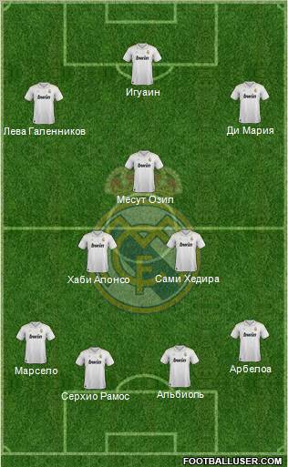 Real Madrid C.F. Formation 2012