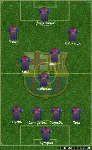 F.C. Barcelona Formation 2012