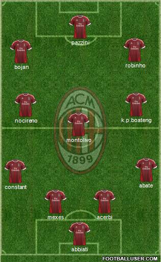 A.C. Milan Formation 2012