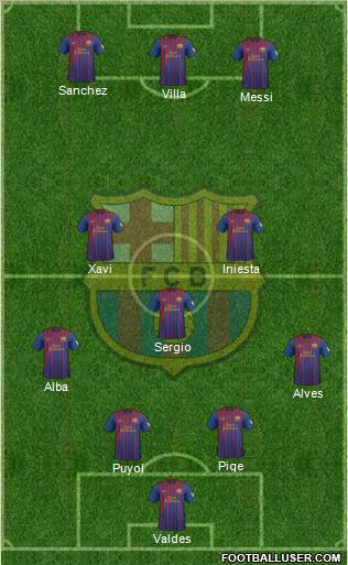 F.C. Barcelona Formation 2012