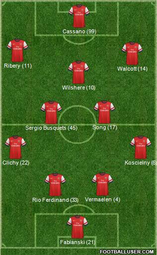 Arsenal Formation 2012