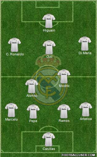 Real Madrid C.F. Formation 2012