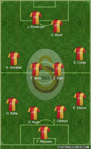 Galatasaray SK Formation 2012