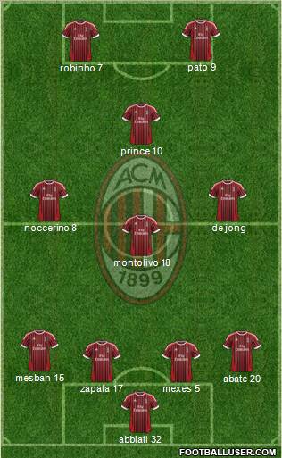 A.C. Milan Formation 2012