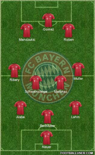 FC Bayern München Formation 2012