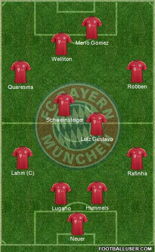 FC Bayern München Formation 2012