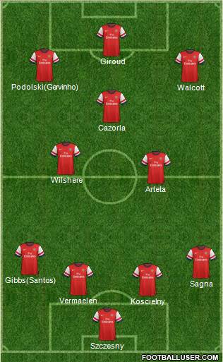 Arsenal Formation 2012