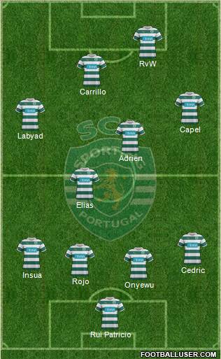 Sporting Clube de Portugal - SAD Formation 2012