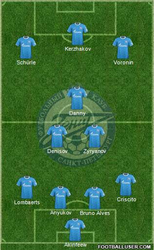Zenit St. Petersburg Formation 2012
