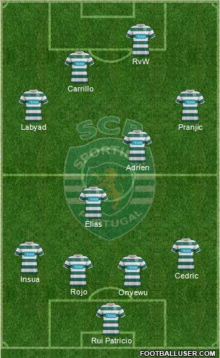 Sporting Clube de Portugal - SAD Formation 2012