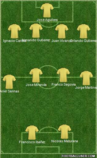 Fifa Team Formation 2012