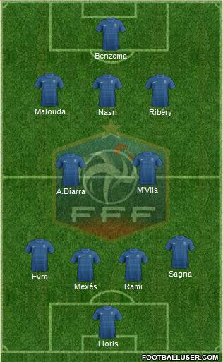 France Formation 2012