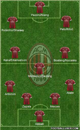 A.C. Milan Formation 2012