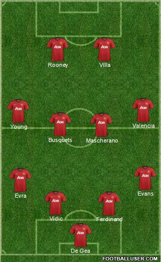 Manchester United Formation 2012