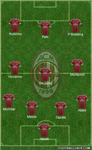 A.C. Milan Formation 2012
