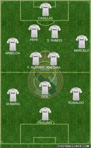 Real Madrid C.F. Formation 2012