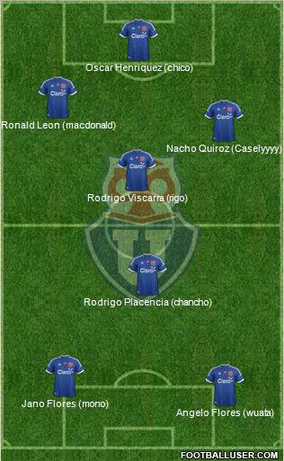 CF Universidad de Chile Formation 2012