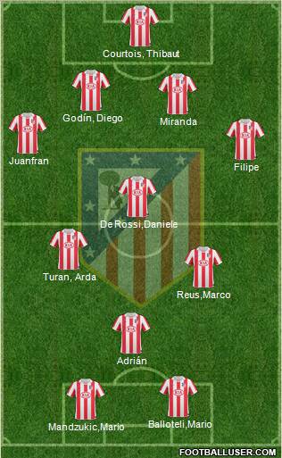 Atlético Madrid B Formation 2012