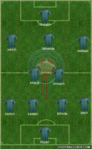 Morocco Formation 2012