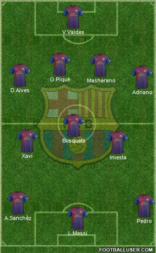 F.C. Barcelona Formation 2012