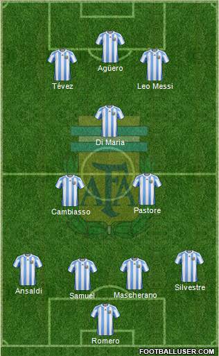Argentina Formation 2012