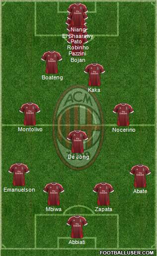 A.C. Milan Formation 2012