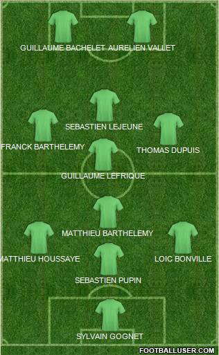 Champions League Team Formation 2012