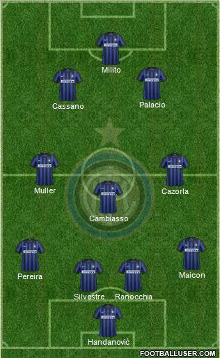 F.C. Internazionale Formation 2012