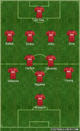 Manchester United Formation 2012